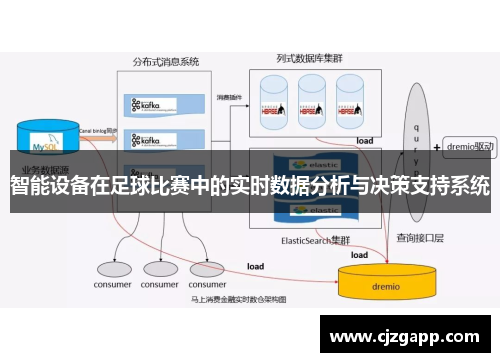 智能设备在足球比赛中的实时数据分析与决策支持系统